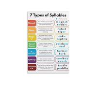 Phonics Educational Poster - 7 Syllable Types & Division Rules Chart, Reading Strategies Wall Art for Classroom Decor, Homeschool, Tutoring (Unframed,08x12inch(20x30cm))