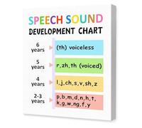 Phonological Awareness Poster Speech Sound Manipulation Rhyming Syllables Blending Segmenting Phoneme Isolation Speech Language Pathology Decor For Early Intervention Clinic(Framed,12x18inch(30x45cm))