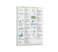 Photography Composition Canvas Wall Art Print Visual Rules Reference for Home Office Photography Room Decor(Unframed,16x24inch(40x60cm))