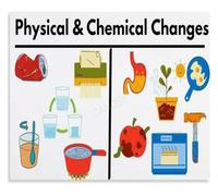 Physical Chemical Poster for Tutoring Center and College Dorm Study Space