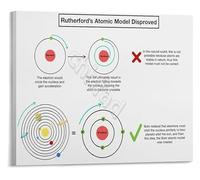 Physics and Chemistry Poster Rutherford vs Bohr Atomic Model Scientific Diagram Educational Wall Decor(Unframed,16x24inch(40x60cm))