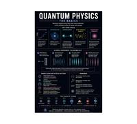 Physics Poster Quantum Mechanics College Classroom Reference