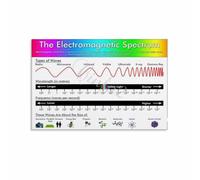 Physics Wave Spectrum Chart Poster Lab Decor Print Art | Electromagnetic Radiation Types Poster For Science Wall Decor(Unframed,16x24inch(40x60cm))