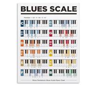 Piano Learning Poster Blues Scales Minor Pentatonic Educational Chart Music Theory Decor Wall Art for Studio(Framed,08x12inch(20x30cm))