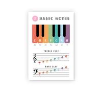 Piano Notes Poster 7 Basic Music Notes Educational Art Print for Music Teachers Classroom Studio Learning Decor(Framed,08x12inch(20x30cm))