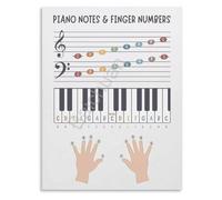 Piano Pedagogy Poster Student Practice Room Art