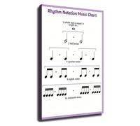 Piano Rhythm Poster Note Duration Canvas Wall-Art Office Music Decor | Includes dotted notes triplets and ties for comprehensive rhythm comprehension (Unframed,08x12inch(20x30cm))