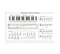 Piano Theory Poster for Beginners with Keyboard Notes and Staff Treble Bass Clef Chart Educational Wall Art Canvas Print for Studio(Unframed,12X18inch(30X45cm))