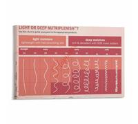 Pick the Right Moisture Products for Your Hair Texture Poster