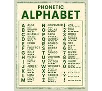 Pilot's Gift Phonetic Alphabet Poster - Vintage Aviation Inspired Wall Chart, Unique Decor for Flight School & Home(Framed,16x24inch(40x60cm))