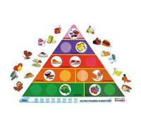 Henbea 848 Piramide alimentare spagnola, multicolore, taglia unica