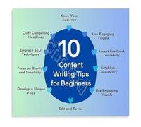 PIUHRKLEVD 10 Content Writing Tips Poster Essential Writing Skills Guide Motivational Wall-Art Decor for Home Office Classroom or Library 8 X 12 in