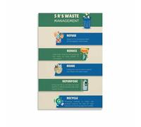 PIUHRKLEVD 5R‘s of Zero Waste, Refuse Reduce Reuse Recycle Rot Guide, Sustainable Living Wall-Art for Home & Office(Unframed,08x12inch(20x30cm))
