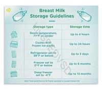 PIUHRKLEVD A Truly Ultimate Educational Gift Lactation Reference Poster Breast Milk Storage Chart for Pumping Moms(Unframed,16x24inch(40x60cm))