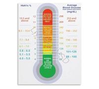 PIUHRKLEVD A1C Blood Sugar Conversion Chart Educational Poster Diabetes Monitoring Reference Guide Canvas Print for Pharmacy Clinic(Unframed,08x12inch(20x30cm))