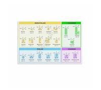 PIUHRKLEVD Amino Acids Genetic Code Metal Sign Biochemistry Study Guide Science Diagram Wall Decor for Med School Pharmacy Student Dorm Room 8 X 12 inch