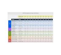 PIUHRKLEVD Animal Hospital Decor Veterinary Drug Dosage Chart and Emergency CPR Guide Poster for Vet Clinics and Schools(Unframed,16x24inch(40x60cm))