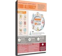 PIUHRKLEVD Awareness Themed Canvas Wall-Art Prints Food Allergies Info Healthy Eating Chart Room Aesthetics Decor for Kitchen Living Bedroom Office(Framed,16x24inch(40x60cm))