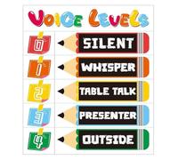 PIUHRKLEVD Classroom Management Metal Tin Sign Educational Voice Level Chart and Noise Rules Poster for School Behavior Guide Decor 8 X 12 inch