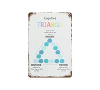 PIUHRKLEVD Cognitive Behavioral Model Chart Vintage Tin Metal Sign Psychology Educational Thought Feeling Action Diagram Wall-Art 8 X 12 in