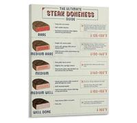 PIUHRKLEVD Cooking Temperature Poster Steak Guide Chart Kitchen Decor Print | Includes recommended resting times for optimal juiciness and flavor retention(Framed,16x24inch(40x60cm))