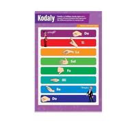 PIUHRKLEVD Decorative Metal Sign for Music Education Solfege Hand Signals School Decor Teaching Tool for Classroom and Home (8 X 12 in)