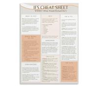 PIUHRKLEVD IFS Cheat Sheet Sign Metal Wall Hanging 8x12 Inch | Practical knowledge resource on weather resistant tin great for personal development space