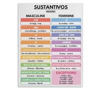 PIUHRKLEVD Language Study Aid Metal Tin Sign Educational Poster for Grammar Nouns Regular Verbs and Verb Conjugation Reference Chart 8 X 12 inch