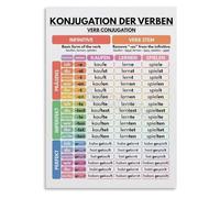 PIUHRKLEVD Learning Chart Metal Tin Sign Verb Conjugation Reference Vintage Wall Decor for Classroom Language Home Study 8 X 12 inch