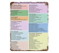 PIUHRKLEVD Library Classification Dewey Decimal System Vintage Tin Metal Sign Retro Wall-Art for Study Office Decor 8 X 12 Inch