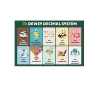 PIUHRKLEVD Library Science Poster Dewey Decimal Classification System Guide Educational Wall-Art for Classroom or Home Office Decor(Unframed,08x12inch(20x30cm))