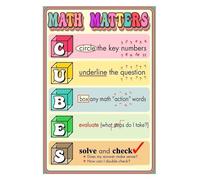 PIUHRKLEVD Math Problem Solving Metal Sign Featuring the CUBES Strategy Educational Reference Chart for Middle School Classroom or Teacher Office 8 X 12 in