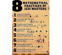 PIUHRKLEVD Mathematics Educational Posters - Classroom Wall Charts for Middle and High School Math Teachers(Framed,16x24inch(40x60cm))