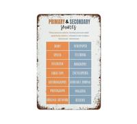 PIUHRKLEVD Metal Sign Primary and Secondary Sources History Education Rustic Tin Wall-Art for Classroom School Library Study Room Decor 8 X 12 inch