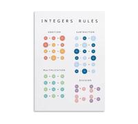 PIUHRKLEVD Negative Integer Poster for Middle School | Tackle integer word problems with this step by step poster(Framed,16X24inch(40X60cm))