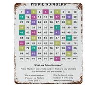 PIUHRKLEVD Retro Math Poster Color Coded Number Chart Vintage Educational Tin Sign Mathematical Visual Guide Wall Decor 8 X 12 in