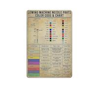 PIUHRKLEVD Retro Sewing Knowledge Metal Tin Sign Vintage Machine Needle Parts Chart Wall Decor For Studio 8 X 12 inch