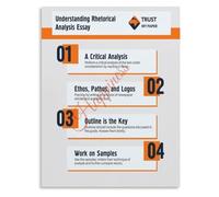 PIUHRKLEVD Rhetorical Situation English Poster Writing Reading Guide | Simplify complex rhetoric concepts for students(Unframed,16x24inch(40x60cm))