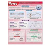 PIUHRKLEVD Science Educational Poster Ocean Waves Physics Geography Chart | Engaging learning aid for classroom and homeschool environments(Framed,16x24inch(40x60cm))