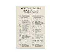 PIUHRKLEVD Self Care Mindfulness Guide Nervous System Regulation Educational Poster Wall-Art for Home Office Decor(Framed,12x18inch(30x45cm))