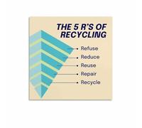 PIUHRKLEVD The 5R‘s of Zero Waste, Refuse Reduce Reuse Recycle Rot Guide, Sustainable Living Wall-Art for Home Office(Unframed,16x24inch(40x60cm))
