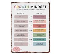 PIUHRKLEVD Uplifting Growth Mindset Metal Sign Affirmation Wall Decor For Office Classroom Teacher Gift Library Tin 8 X 12 inch