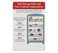 PIUHRKLEVD Vintage Educational Kitchen Sign Food Storage Guide Metal Tin Wall-Art Reference for Home Cook Homeowner Gift 8 X 12 in