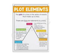 PIUHRKLEVD Vintage Story Mountain Anchor Chart Metal Poster Plot Structure Diagram Writing Reference Guide for Classroom Library Home School (8 X 12 inch)