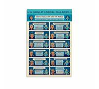 PKNVKZIDK A Guide to Logical Fallacies Poster, Critical Thinking Educational Chart Canvas Wall Art for Study, Living Room or Library Framed,16x24inch(40x60cm)