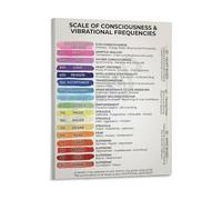 PKNVKZIDK Awakening Consciousness Map Metal Sign Vibrational Frequency Levels Chart for Holistic Room Wall Decor 8 X 12