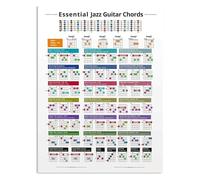 PKNVKZIDK Educational Guitar Wall-Art Vintage Retro Rustic Metal Tin Sign Jazz Chords Guide for Learning Practice 8 X 12