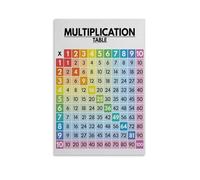 PKNVKZIDK Educational Wall Art for Kids, Multiplication Table Poster 1-10, Fun Math Chart for Children's Bedroom, Playroom or Classroom Unframed,08x12inch(20x30cm)
