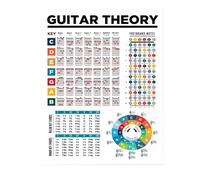 PKNVKZIDK Guitar Theory Learning Bundle: Circle of Fifths, Scales & Chords Poster Set - Complete Visual Aid for Guitar Teachers and Self-Taught Players Framed,16x24inch(40x60cm)