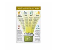 PKNVKZIDK How to Recycle Single Stream Poster, Easy Guide to Sorting Trash for the Bin Kitchen or Mudroom Decor Unframed,12x18inch(30x45cm)